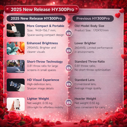 Cinematic Projector Portable Home™